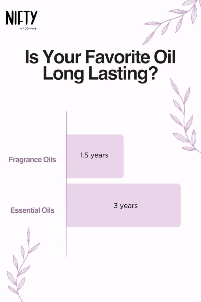 Is Your Favorite Oil Long Lasting?