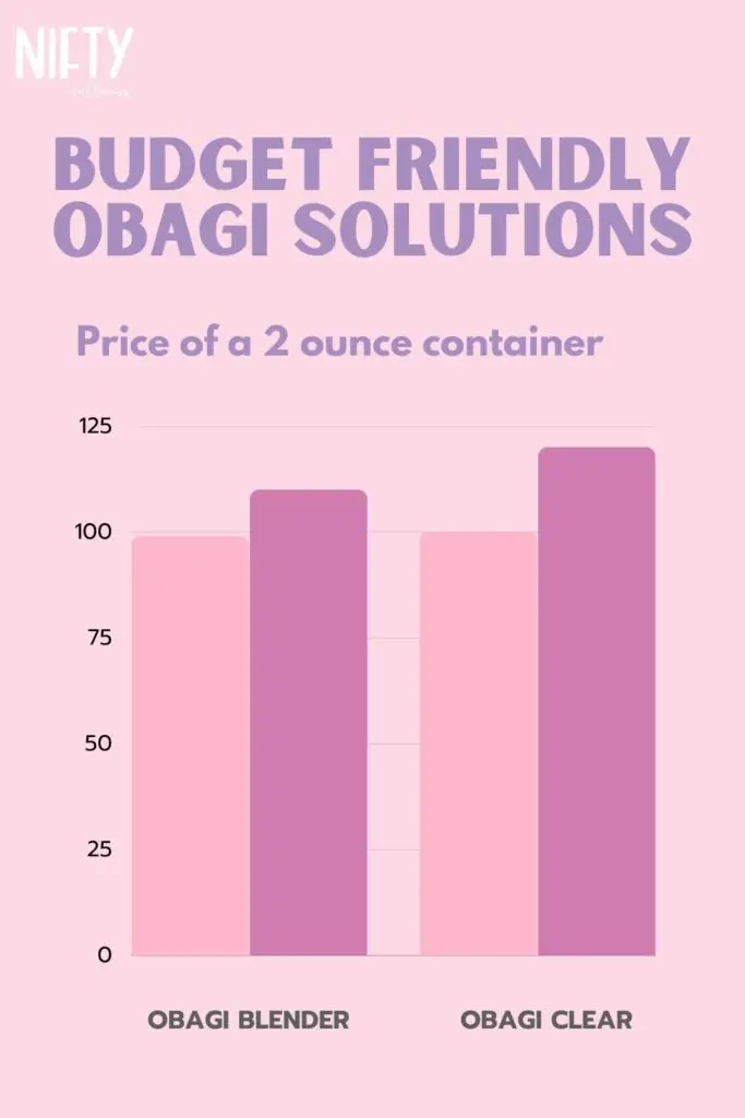 Budget Friendly Obagi Solutions
