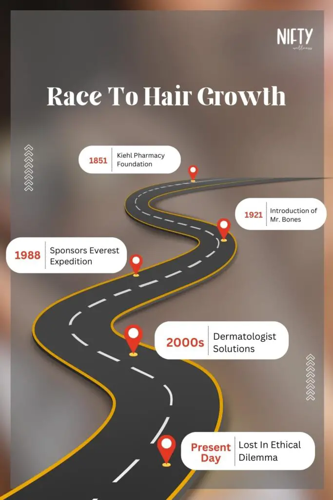 Race To Hair Growth