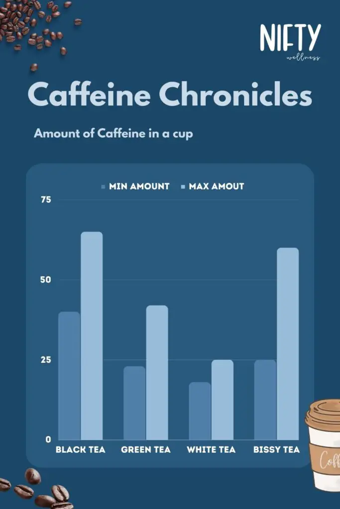 Caffeine Chronicles