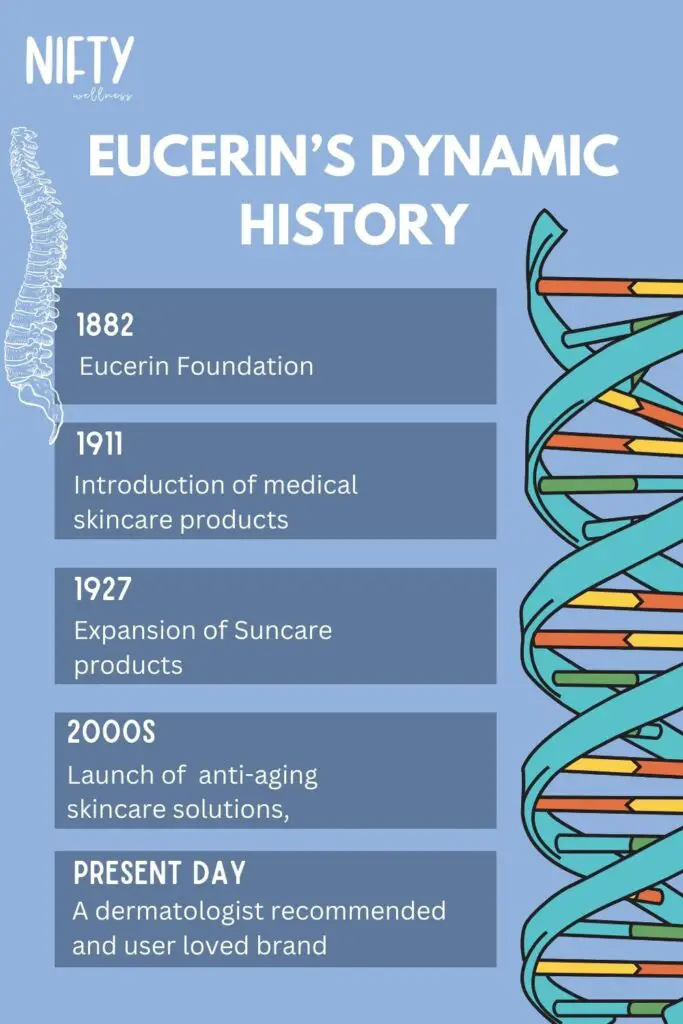 Eucerin’s Dynamic History