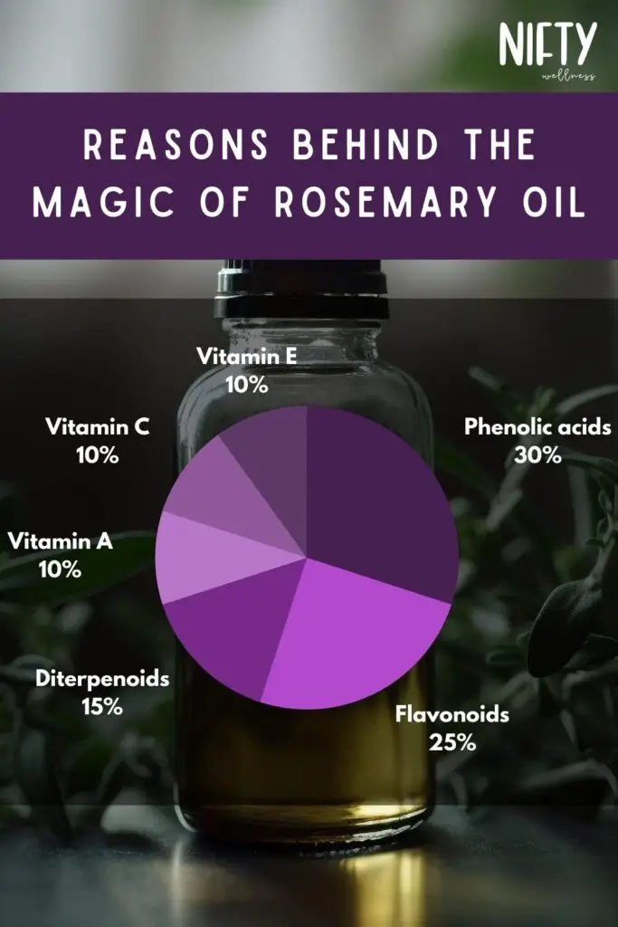Reasons Behind The Magic Of Rosemary Oil
