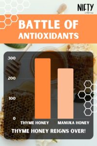 Thyme Honey Benefits: Variants, History & More - Nifty Wellness