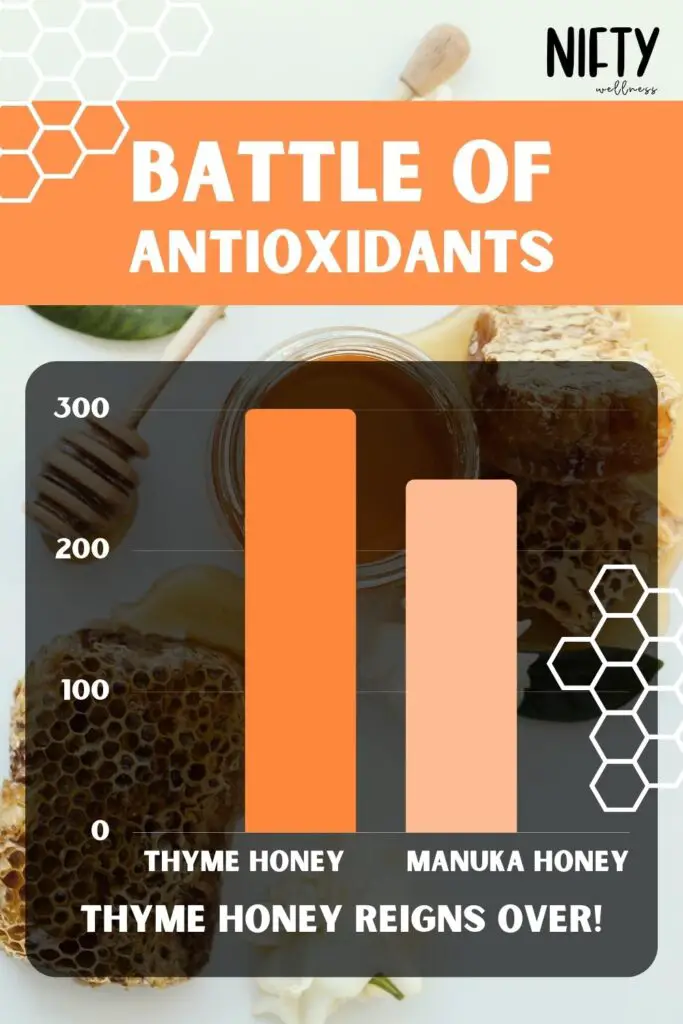 Battle Of Antioxidants