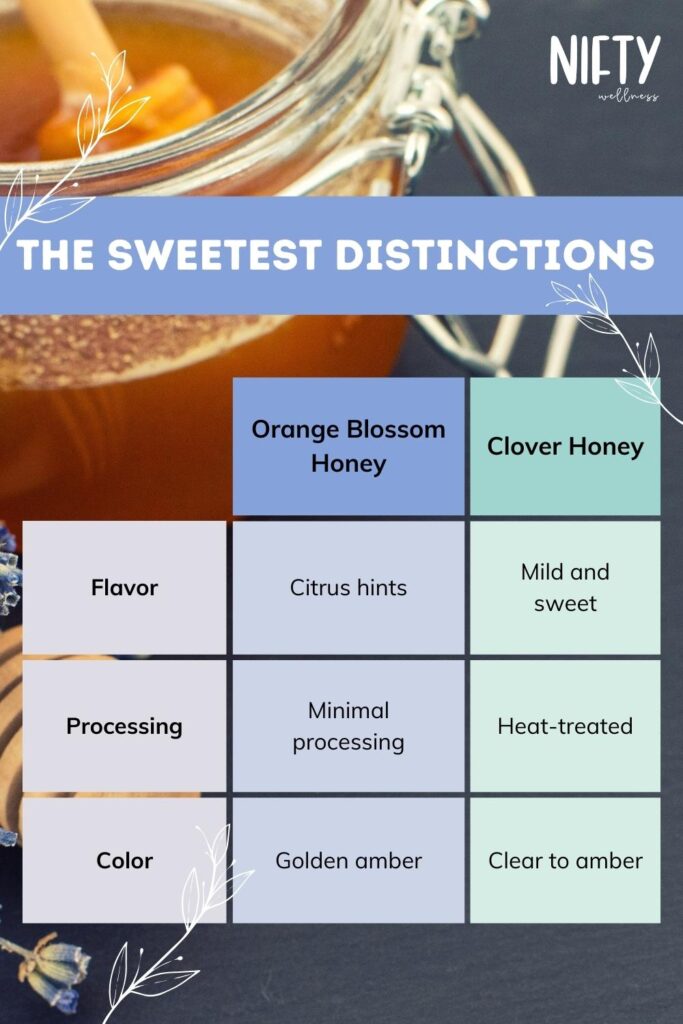 The Sweetest Distinctions