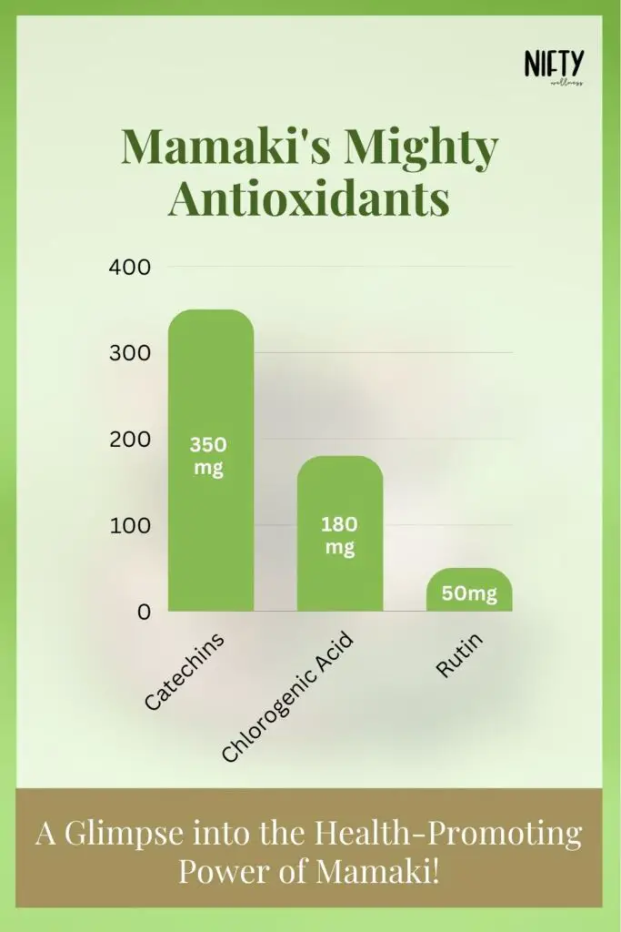 Mamaki's Mighty Antioxidants