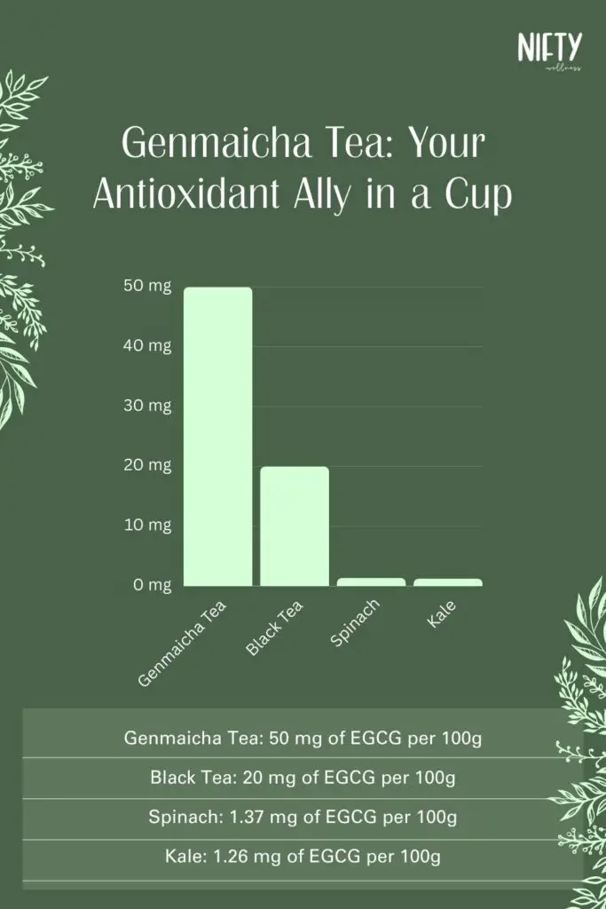 Genmaicha Tea: Your Antioxidant Ally in a Cup