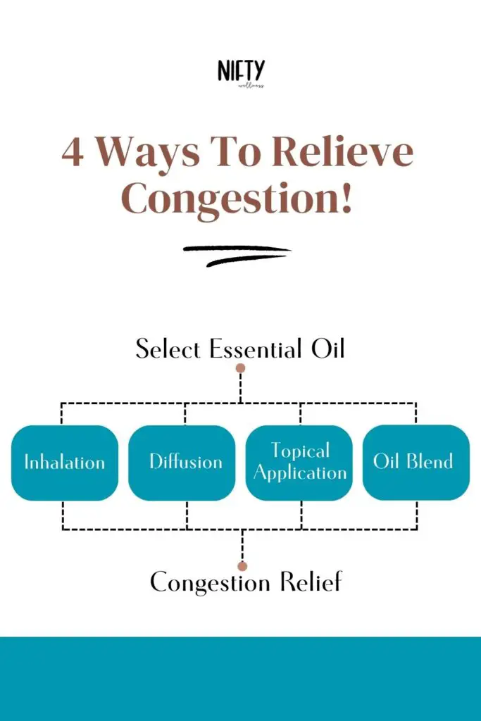 4 Ways To Relieve Congestion!