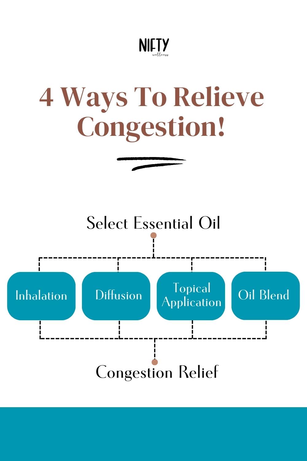 Top Essential Oils For Sinus Congestion - Nifty Wellness