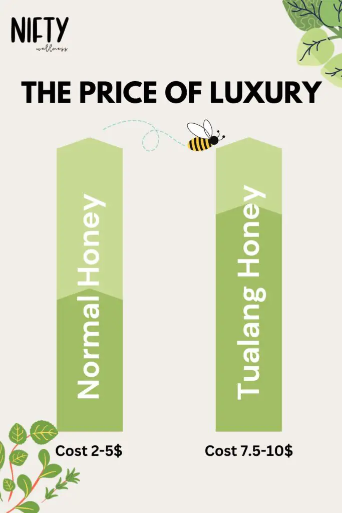 The Price Of Luxury
