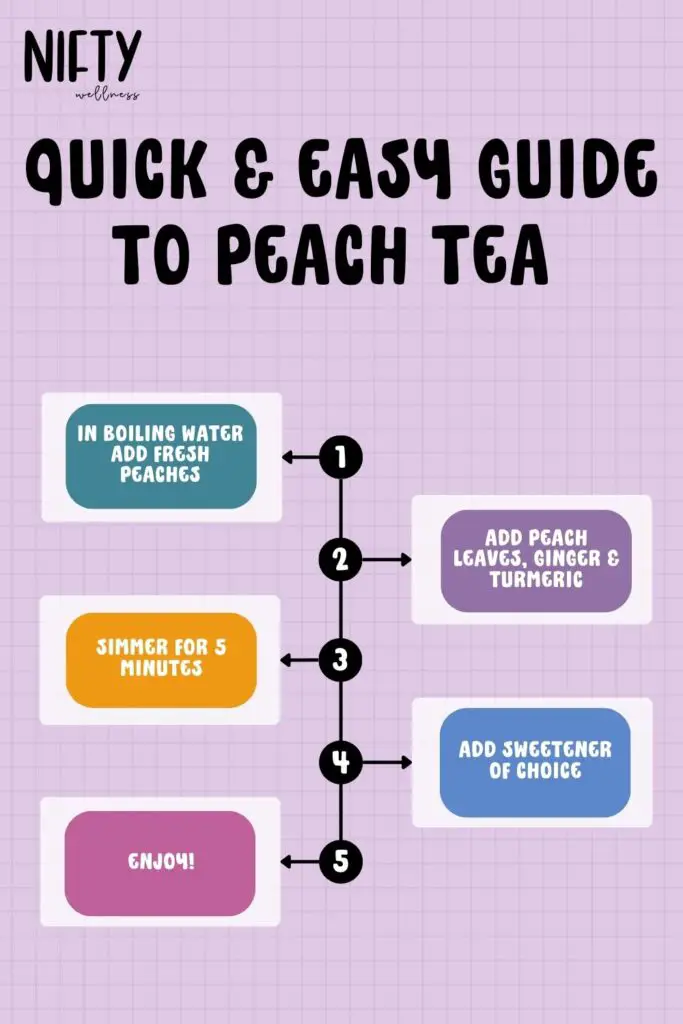 Quick & Easy Guide To Peach Tea